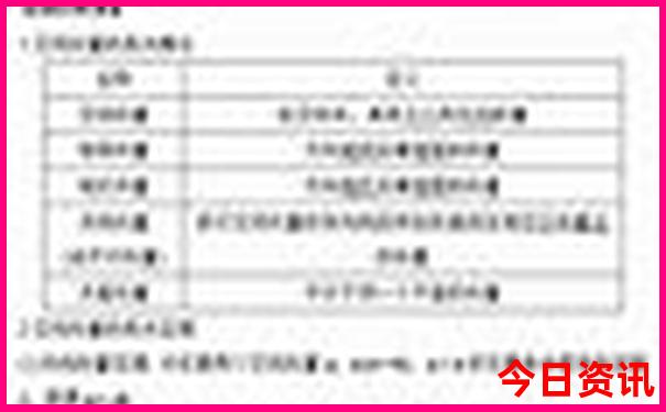 昆明游玩攻略必去景点大全